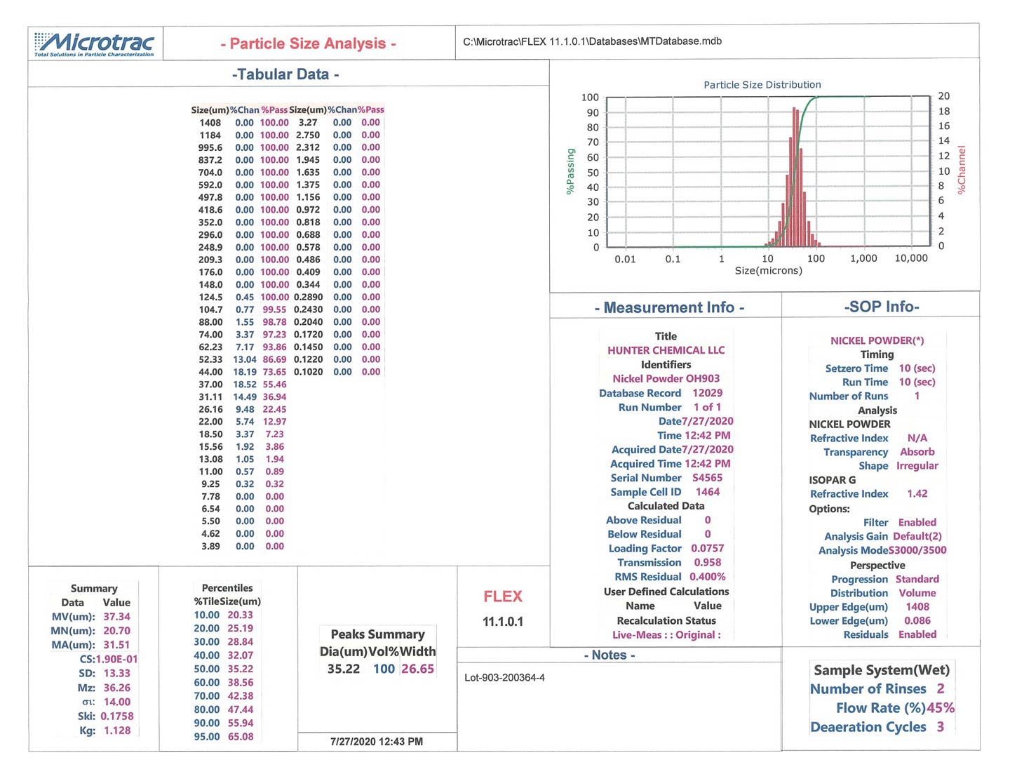 Hunter Chemicals Nickel OH903 Microtrac
